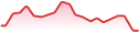 sparkline